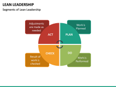 Lean Leadership PowerPoint Template | SketchBubble