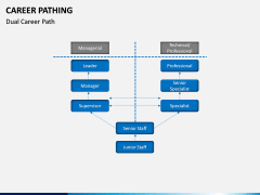Career Pathing PPT slide 11