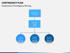 Contingency Plan PPT Slide 13