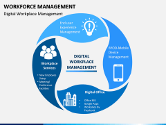 Workforce Management PPT Slide 7