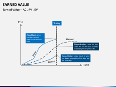 Earned Value PPT Slide 13