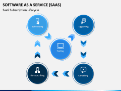 Software as a Service (SaaS) PowerPoint Template | SketchBubble