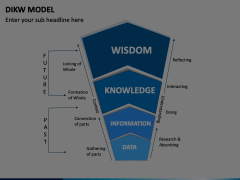 DIKW Model Animated Presentation - SketchBubble