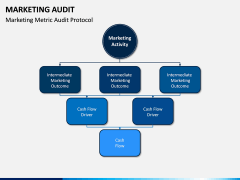 Marketing Audit PPT Slide 16