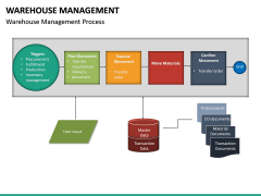 presentation on warehouse management