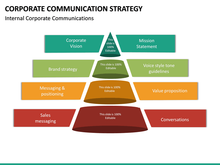 corporate communication strategy journal articles