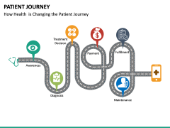 Patient Journey PowerPoint Template | SketchBubble