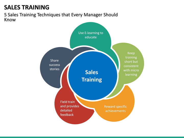 presentation sales training ppt