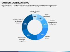 Employee Offboarding PPT Slide 15