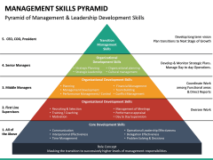 Management Skills Pyramid PowerPoint Template | SketchBubble