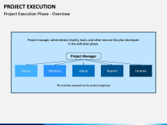 Project Execution PPT Slide 4