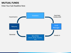 Mutual Funds PPT Slide 15
