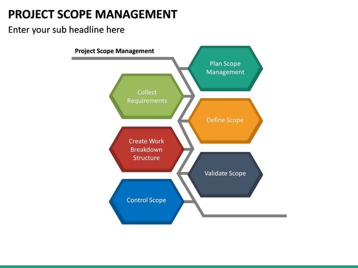 Scope проекта это