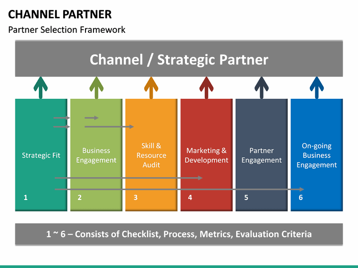 Channel Partner Marketing Plan Template