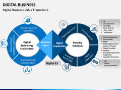 Digital Business PPT slide 3