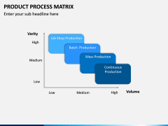 Product Process Matrix PPT Slide 4