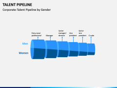 Talent Pipeline PPT Slide 6