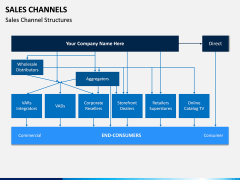 Sales Channels PPT Slide 4