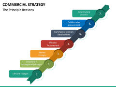 Commercial Strategy PowerPoint Template SketchBubble
