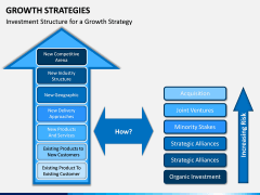 Growth Strategies PPT slide 4