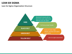 Lean Six Sigma PowerPoint Template | SketchBubble