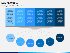 SOSTAC Model PPT Slide 5