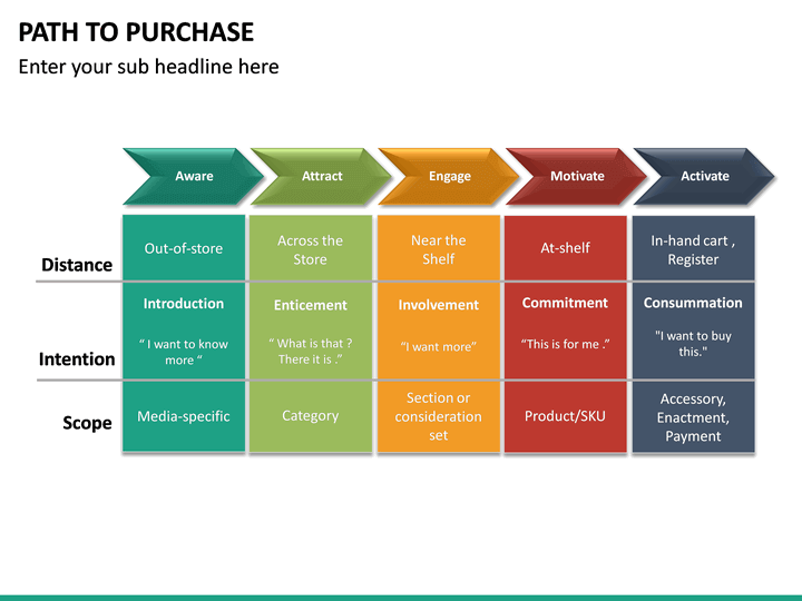 Path to Purchase PowerPoint Template | SketchBubble