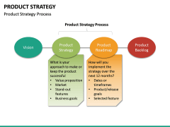 Product Strategy PowerPoint Template | SketchBubble