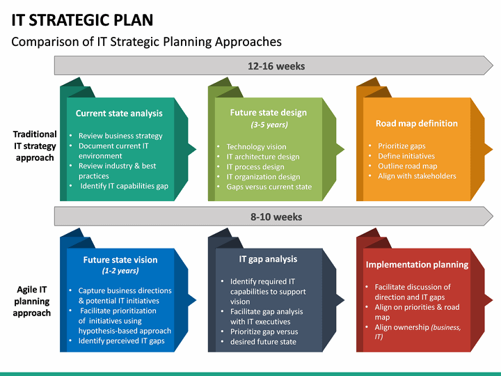 It Strategic Plan Powerpoint Template Sketchbubble Hot Sex Picture 8569