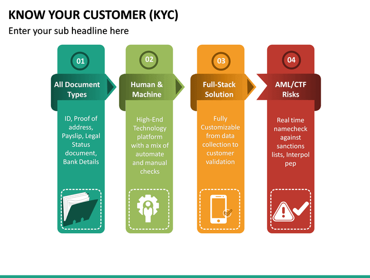 Know Your Customer (KYC) PowerPoint Template | SketchBubble