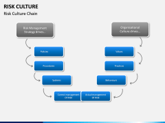 Risk Culture PPT Slide 10