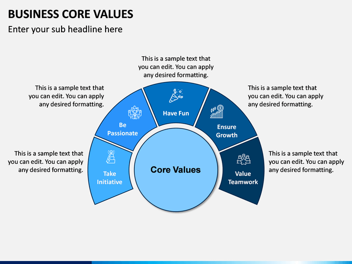 business value presentation