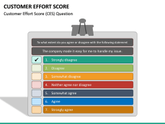 Customer Effort Score PowerPoint Template | SketchBubble
