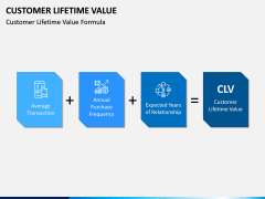 Customer Lifetime Value PPT Slide 8