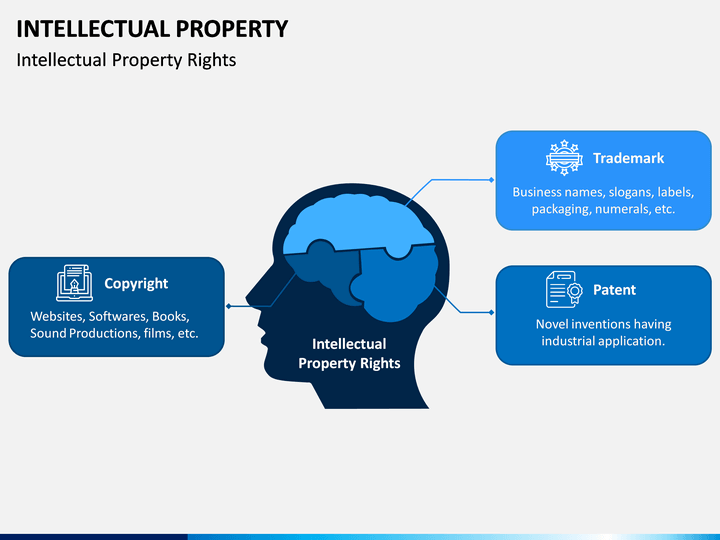 intellectual property presentation