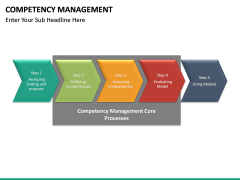 Competency Management PowerPoint Template | SketchBubble