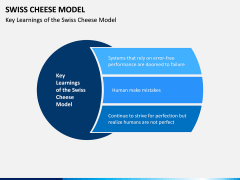 Swiss Cheese Model PPT Slide 11