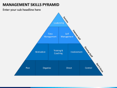 Management Skills Pyramid PPT Slide 5