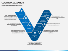 Commercialization PPT Slide 2