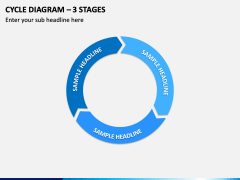 Cycle Diagram – 3 Stages PPT Slide 1