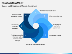 Needs Assessment PPT Slide 14
