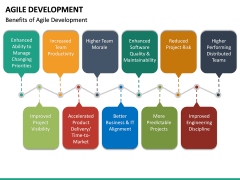 Agile Development PowerPoint Template | SketchBubble