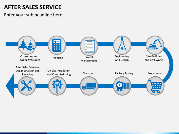 После posting. After sales service. After sales service support. Сервис POWERPOINT. After sales service / servicing.