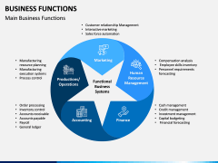 Business Functions PPT Slide 6