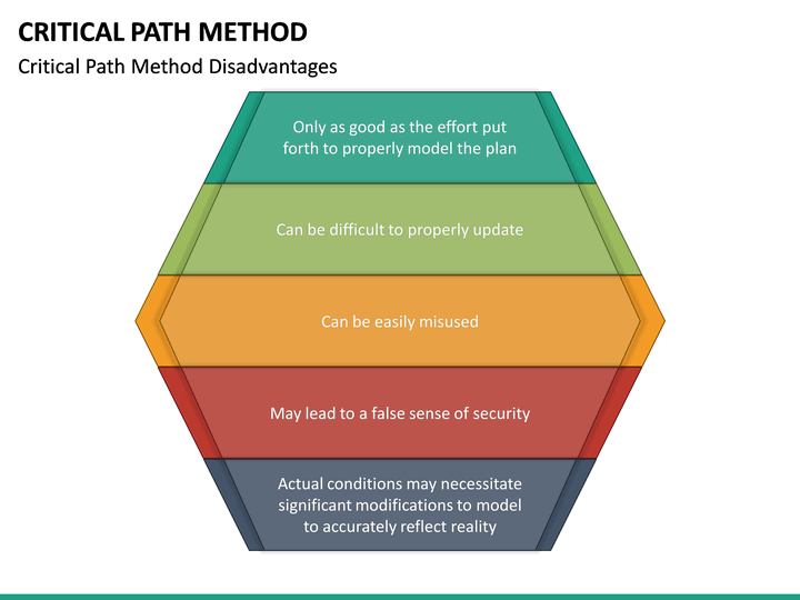 Critical Path Method Powerpoint Template Sketchbubble 2417