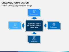 Organizational Design PPT Slide 13