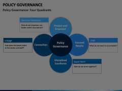 Policy Governance PowerPoint and Google Slides Template - PPT Slides