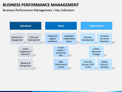 Business Performance Management PPT Slide 8