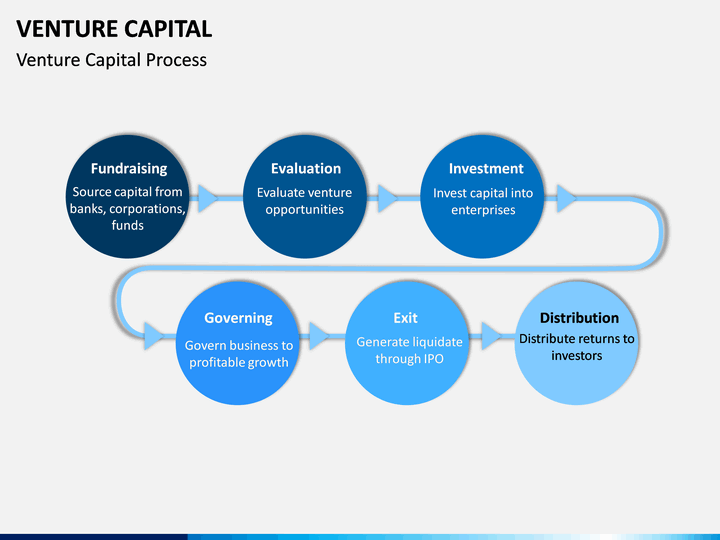 how to make a presentation for venture capital