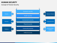 Human Security PPT Slide 5